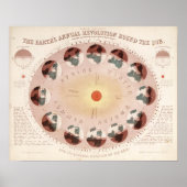  diagram van de rotatie van de aarde poster (Voorkant)