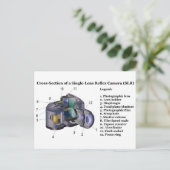 Diagram van een Single Lens Reflex Camera SLR Briefkaart (Staand voorkant)