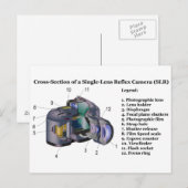 Diagram van een Single Lens Reflex Camera SLR Briefkaart (Voorkant / Achterkant)