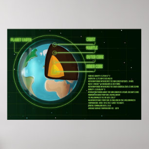 Diagram van het aardkern met statistieken. poster