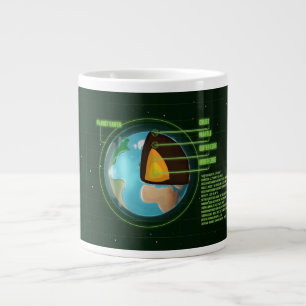 Diagram van het aardkern met verschillende statist grote koffiekop