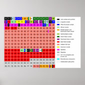 Diagram van het basis meertalig vlak van Unicode Poster (Voorkant)