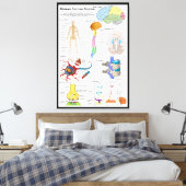 Diagram van het humaan brein en centraal zenuwstel canvas afdruk (Insitu (Slaapkamer))