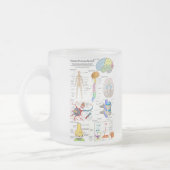 Diagram van het humaan brein en centraal zenuwstel matglas koffiemok (Links)