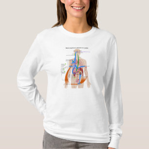 Diagram van het renine-angiotensinesysteem (RAS) T-shirt
