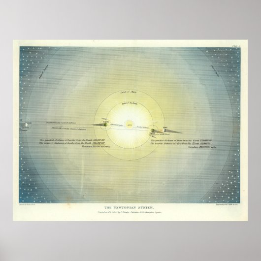  diagram van het zonnestelsel (1846) poster (Voorkant)