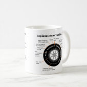 Diagram voor identificatie van autobanden koffiemok (Voorkant rechts)