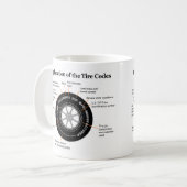 Diagram voor identificatie van autobanden koffiemok (Voorkant links)