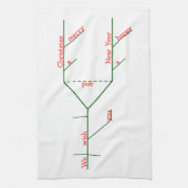 Diagrammed Sentence Christmas Carol Theedoek (Verticaal)