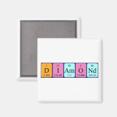 Diamond periodiek table name magnet (Voorkant / Achterkant)