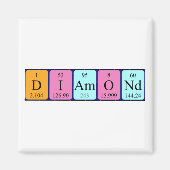 Diamond periodiek table name magnet (Voorkant)