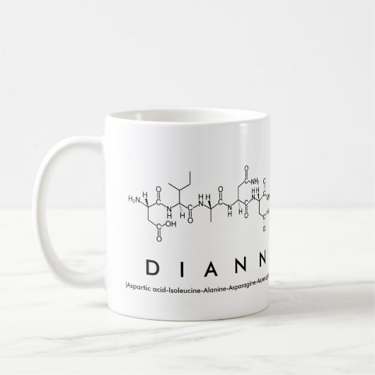 Diann peptide name mok (Links)