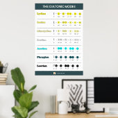 Diatonische modi - Helderheidsvolgorde Poster (Thuiskantoor)