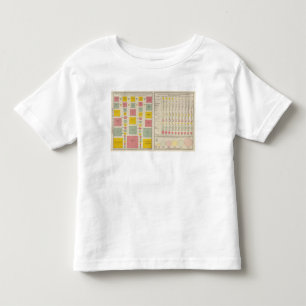 Dichtheid van de bevolking van de landen in 1890 kinder shirts