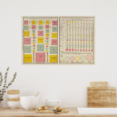 Dichtheid van de bevolking van de landen in 1890 poster (Keuken)