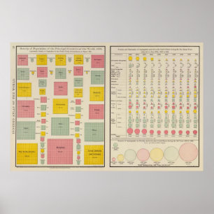 Dichtheid van de bevolking van de landen in 1890 poster