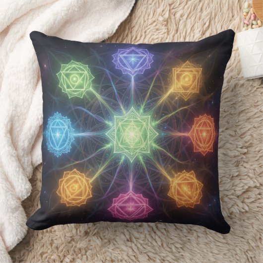 Die 7 Chakren´4 Kussen (Deken)