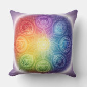 Die 7 Chakren´9 Kussen (Voorkant)