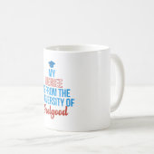 DIEGREE VAN DE UNIVERSITEIT VAN HET VOEDSEL KOFFIEMOK (Voorkant rechts)