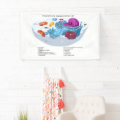 Dierceldiagram voorzien van een etiket spandoek (Insitu)