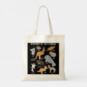 Dieren uit Australië - Diereneducatie Tote Bag (Achterkant)