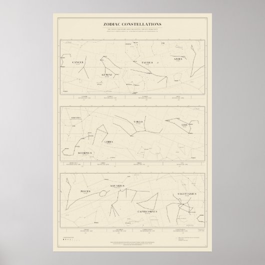 Dierenriem Sterrenbeeld Poster (Voorkant)