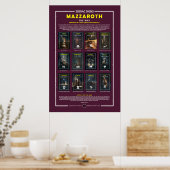 Dierenriem tekenen - Astrologisch jaar Poster (Keuken)