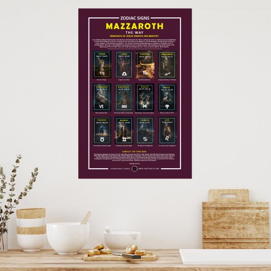 Dierenriem tekenen - Astrologisch jaar Poster (Keuken)