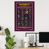 Dierenriem tekenen - Astrologisch jaar Poster (Thuiskantoor)