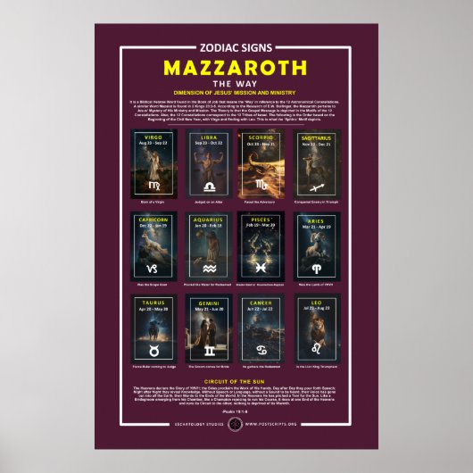 Dierenriem tekenen - Astrologisch jaar Poster (Voorkant)