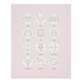 Dierenriemtekens 4 perfect poster (Voorkant)