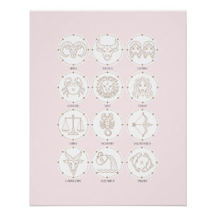 Dierenriemtekens 4 perfect poster