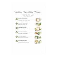 Diëtist Consultatieproces Poster (Halfglans)