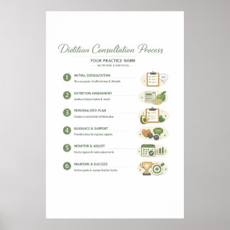 Diëtist Consultatieproces Poster (Halfglans)
