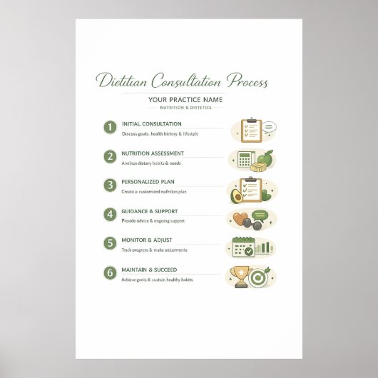 Dietitian Consultation Process Poster (Semi-Gloss) (Voorkant)