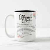 Difference Maker Definition Appreciation for her Tweekleurige Koffiemok (Links)