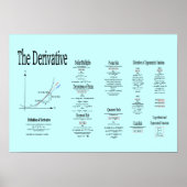 Differentiële berekening, de afgeleide formule en poster (Voorkant)