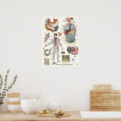 Digestive System Anatomy Poster Internal Organs (Keuken)