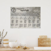"Digital Logic Gates"-Poster Poster (Keuken)