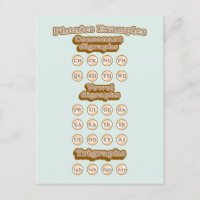 Digraphs, Trigrafen leren Engels Phonics