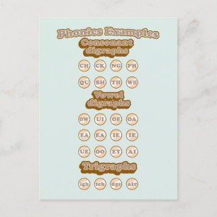 Digraphs, Trigrafen leren Engels Phonics Briefkaart