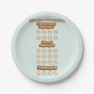 Digraphs, Trigrafen leren Engels Phonics Papieren Bordje