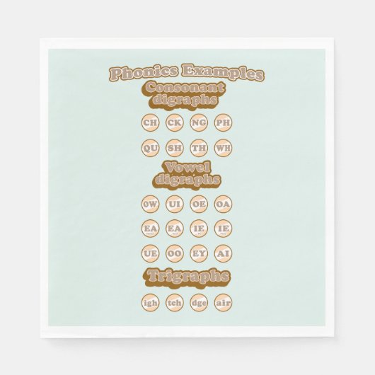 Digraphs, Trigrafen leren Engels Phonics Servet (Voorkant)