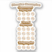 Digraphs, Trigrafen leren Engels Phonics Sticker (Voorkant)