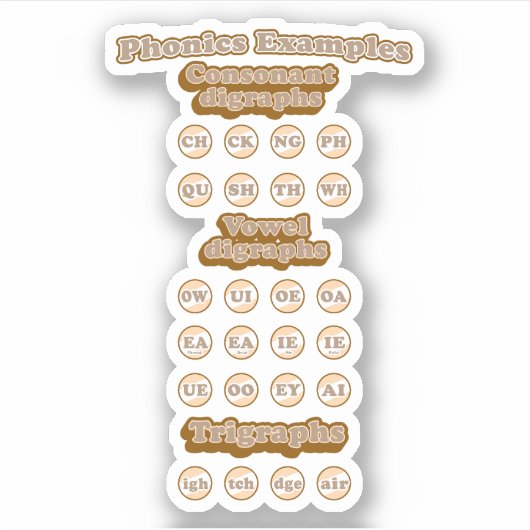 Digraphs, Trigrafen leren Engels Phonics Sticker (Voorkant)
