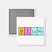 Dilano periodiek table name magnet (Voorkant / Achterkant)