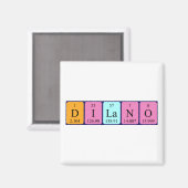 Dilano periodiek table name magnet (Voorkant / Achterkant)