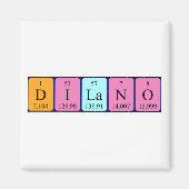 Dilano periodiek table name magnet (Voorkant)