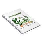 Dingen die ik in mijn vrije tijd doe - Gardener, t Notitieboek (Rechterzijde)