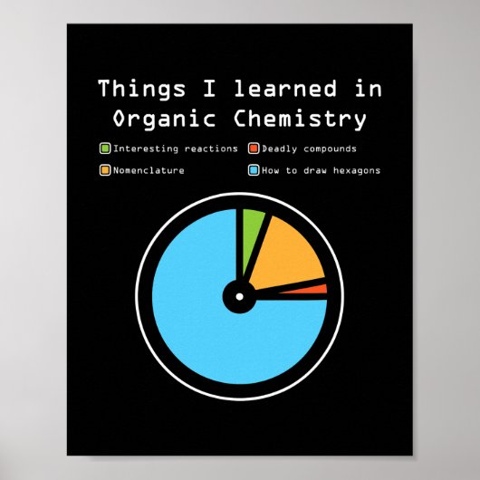Dingen die ik leerde in de organische scheikunde poster (Voorkant)